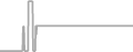 Suite Cruise Price History