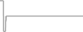 Suite Cruise Price History