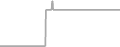 Balcony Cruise Price History