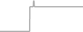 Balcony cabin price history