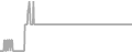 Interior Cruise Price History