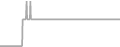 Oceanview Cruise Price History
