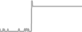Interior Cruise Price History