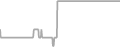 Oceanview Cruise Price History