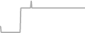 Balcony Cruise Price History