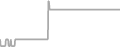 Oceanview Cruise Price History