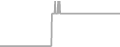 Oceanview Cruise Price History