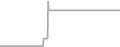 Oceanview Cruise Price History
