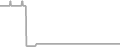 Oceanview Cruise Price History