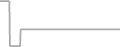 Suite Cruise Price History