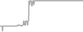 Balcony Cruise Price History