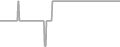 Oceanview Cruise Price History