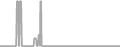 Balcony Cruise Price History