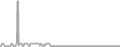 Interior Cruise Price History