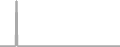 Oceanview Cruise Price History