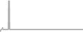 Balcony Cruise Price History