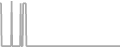 Oceanview Cruise Price History