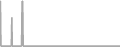 Oceanview Cruise Price History
