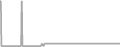 Interior Cruise Price History