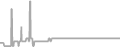 Balcony Cruise Price History
