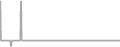 Oceanview Cruise Price History