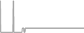 Balcony cabin price history