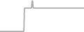 Interior Cruise Price History