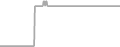 Oceanview Cruise Price History