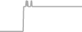 Balcony Cruise Price History