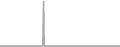 Balcony Cruise Price History