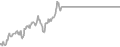 Balcony Cruise Price History