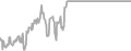 Interior Cruise Price History