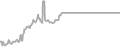 Oceanview Cruise Price History