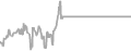 Balcony Cruise Price History