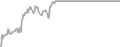 Oceanview Cruise Price History