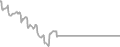 Suite Cruise Price History