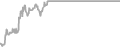 Interior Cruise Price History