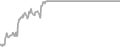 Oceanview Cruise Price History