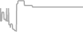 Interior Cruise Price History