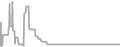 Oceanview Cruise Price History