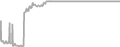 Suite Cruise Price History