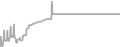 Oceanview Cruise Price History