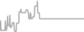Interior Cruise Price History