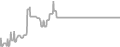 Oceanview Cruise Price History