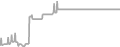 Interior Cruise Price History
