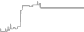 Oceanview Cruise Price History