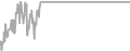 Oceanview Cruise Price History