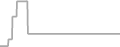 Suite Cruise Price History