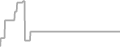 Oceanview Cruise Price History