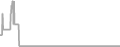 Oceanview Cruise Price History